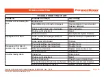 Preview for 95 page of PowerBoss Nautilus CE PB45HDSLCE User Manual