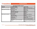 Preview for 96 page of PowerBoss Nautilus CE PB45HDSLCE User Manual