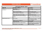 Preview for 97 page of PowerBoss Nautilus CE PB45HDSLCE User Manual