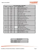 Предварительный просмотр 5 страницы PowerBoss Phoenix 20 Manual