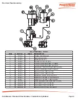 Предварительный просмотр 22 страницы PowerBoss Phoenix 20 Manual