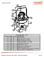 Предварительный просмотр 25 страницы PowerBoss Phoenix 20 Manual