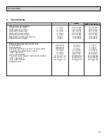 Предварительный просмотр 29 страницы PowerBoss SW5X Instruction Manual