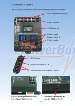 Preview for 4 page of PowerBox Systems PowerBox  Competition SRS Instruction Manual