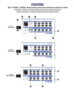 PowerBox DPC-12000 Series Installation And Operation Instructions предпросмотр