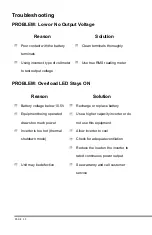 Preview for 14 page of PowerBright ERP1500-12 Installation Instructions Manual