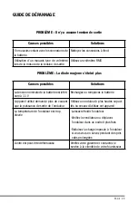 Preview for 29 page of PowerBright ERP1500-12 Installation Instructions Manual