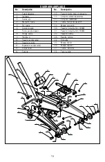 Предварительный просмотр 19 страницы Powerbuilt 4000 LBS Operating And Maintenance Instruction Manual