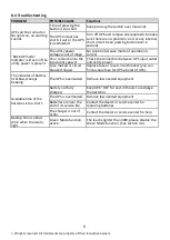 Preview for 10 page of Powercom 1025VA User Manual