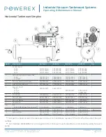 Предварительный просмотр 11 страницы Powerex IBVD0153 Series Operating & Maintenance Manual