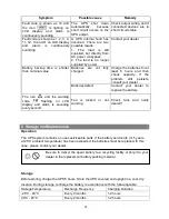 Preview for 19 page of Powerex OL 1K RM User Manual