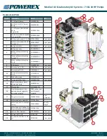 Предварительный просмотр 21 страницы Powerex SLAE075 Manual