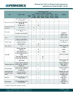 Preview for 24 page of Powerex WhisperAir PCC Series Installation, Operation And Maintenance Instructions