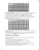 Preview for 7 page of PowerFit E380 User Manual And Workout