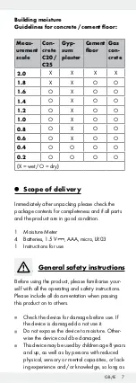 Предварительный просмотр 7 страницы Powerfix Profi 109791 Operation And Safety Notes