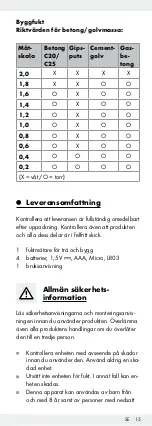 Предварительный просмотр 15 страницы Powerfix Profi 109791 Operation And Safety Notes