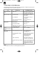 Preview for 26 page of Powerfix Profi 23.304.44 Operation And Safety Notes