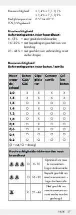 Preview for 27 page of Powerfix Profi 275268 Operation And Safety Notes