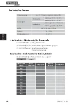 Preview for 43 page of Powerfix Profi 96870 Operating Instructions Manual