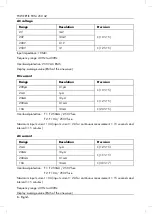 Preview for 8 page of Powerfix Profi PDM 250 A2 User Manual And Service Information