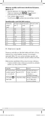 Preview for 34 page of Powerfix Profi Z22855 Operation And Safety Notes