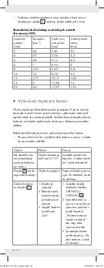 Preview for 42 page of Powerfix Profi Z22855 Operation And Safety Notes