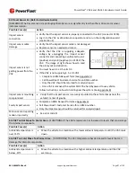 Preview for 84 page of PowerFleet VAC4 Hardware User'S Manual