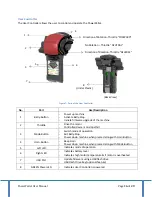 Предварительный просмотр 16 страницы POWERHANDLING PowerPallet 2000 User Manual