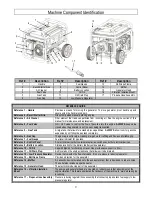 Предварительный просмотр 9 страницы Powerhorse 750133 Owner'S Manual