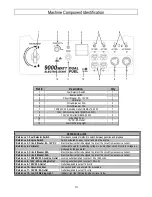 Предварительный просмотр 10 страницы Powerhorse 750133 Owner'S Manual