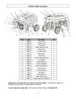 Предварительный просмотр 7 страницы Powerhorse 750134 Owner'S Manual