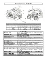 Предварительный просмотр 9 страницы Powerhorse 750134 Owner'S Manual