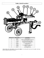 Preview for 5 page of Powerhorse M1165E Owner'S Manual