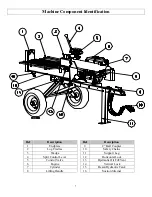 Preview for 7 page of Powerhorse M1165E Owner'S Manual