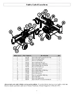 Предварительный просмотр 5 страницы Powerhorse M1175B Owner'S Manual