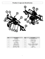 Предварительный просмотр 7 страницы Powerhorse M1175B Owner'S Manual