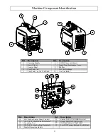 Предварительный просмотр 9 страницы Powerhorse M42411C Owner'S Manual