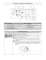 Предварительный просмотр 11 страницы Powerhorse M792220B Owner'S Manual