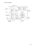 Предварительный просмотр 7 страницы Powerhouse 500Wi Owner'S Manual