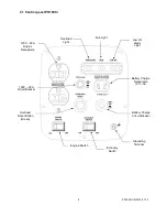 Preview for 8 page of Powerhouse PH1000i Operating Instructions Manual