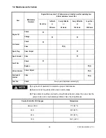 Preview for 24 page of Powerhouse PH1000i Operating Instructions Manual