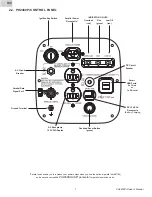 Предварительный просмотр 7 страницы Powerhouse PH2400PI Owner'S Manual