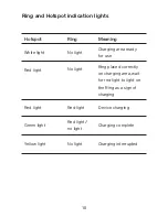 Preview for 10 page of PowerKiss Wire-free Charging User Manual