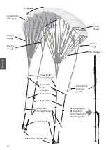 Preview for 17 page of PowerKites Beamer IV Owner'S Manual