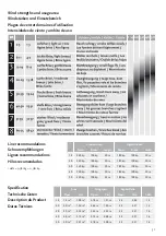 Preview for 52 page of PowerKites Beamer IV Owner'S Manual