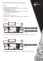 Preview for 2 page of PowerLed BLE-DIM Instructions