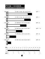 Preview for 8 page of Powerline PHG-1000X Owner'S Manual