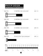 Preview for 7 page of Powerline PHYP-200X Owner'S Manual