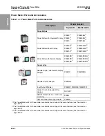 Предварительный просмотр 12 страницы PowerLogic PM820 Installation Manual