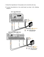 Preview for 41 page of PowerMaster SG 2004 Installation And Owner'S Manual